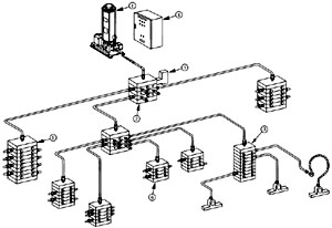 單線式集中潤滑系統(tǒng)介紹